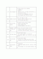 지역사회복지의 정의와 역할을 간단히 설명하고 지역사회복지 실천과정의 특징을 논하시오.1 7페이지