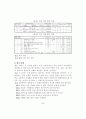 [기타 사범교육]학교경영 계획수립의 실제 9페이지