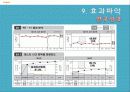 [품질경영] 하이닉스의 품질분임조 8페이지