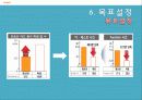 [품질경영] 하이닉스의 품질분임조 9페이지
