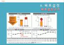 [품질경영] 하이닉스의 품질분임조 10페이지