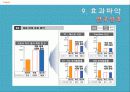[품질경영] 하이닉스의 품질분임조 16페이지