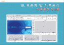 [품질경영] 하이닉스의 품질분임조 23페이지