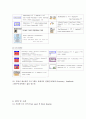 LabView를 이용한 DC모터의 회전수 제어 6페이지
