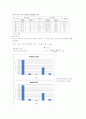 LabView를 이용한 DC모터의 회전수 제어 9페이지