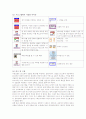 LabView를 이용한 DC모터의 회전수 제어 10페이지