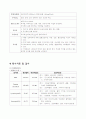 [분만실 실습] 정상 분만(NSVD), 흡입 분만(Vaccum delivery) 케이스 스터디  18페이지