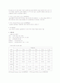 소음 측정 실험 3페이지