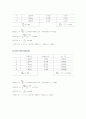 [일반물리학기초 및 고급실험] 길이의 측정 - 정밀 측정기를 써서 물체의 길이 등을 측정한다. 4페이지