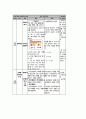 모형적용사례(켐프) 5페이지