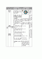 모형적용사례(켐프) 6페이지
