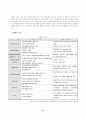 ERP(Enterprise Resource Planning) 2페이지