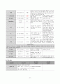 척추관 협착증 케이스 스터디 28페이지