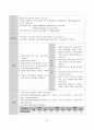 척추관 협착증 케이스 스터디 36페이지