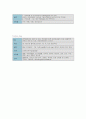 심정맥 혈전증 DVT 5페이지