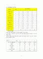 생산입지결정(A+) 5페이지