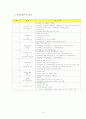 생산입지결정(A+) 14페이지