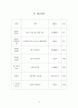 생산입지결정(A+) 18페이지