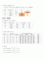 공학설계 실습  자이로콥 4페이지