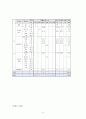2000㎉ 저지방  저콜레스테롤 식단 작성 4페이지