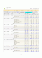 2000㎉ 저지방  저콜레스테롤 식단 작성 10페이지
