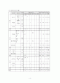 1200㎉ 유동식 1700㎉ 구강외과 환자식 식단 작성 3페이지