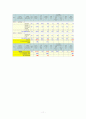 1200㎉ 유동식 1700㎉ 구강외과 환자식 식단 작성 11페이지
