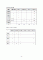 1200㎉ 유동식 1700㎉ 구강외과 환자식 식단 작성 13페이지
