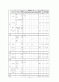1200㎉ 유동식 1700㎉ 구강외과 환자식 식단 작성 14페이지