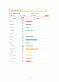1200㎉ 유동식 1700㎉ 구강외과 환자식 식단 작성 15페이지