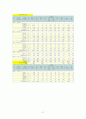 1200㎉ 유동식 1700㎉ 구강외과 환자식 식단 작성 21페이지