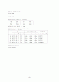 고체의 열팽창 계수 6페이지