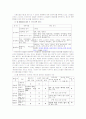 여성학의 이해- 매매춘의 합법화 1페이지