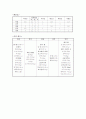 식단작성 레포트 2페이지