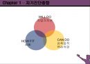 커리어 포트폴리오 - 자기진단종합, 구직전략 세우기, 생이설계, 이력서와 자기소개서 4페이지