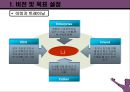 커리어 포트폴리오 - 자기진단종합, 구직전략 세우기, 생이설계, 이력서와 자기소개서 17페이지