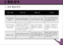 커리어 포트폴리오 - 자기진단종합, 구직전략 세우기, 생이설계, 이력서와 자기소개서 28페이지