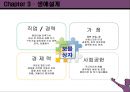 커리어 포트폴리오 - 자기진단종합, 구직전략 세우기, 생이설계, 이력서와 자기소개서 66페이지