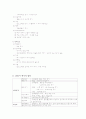 임신시분만시산욕기시신체의 변화 5페이지