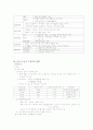 임신시분만시산욕기시신체의 변화 6페이지