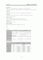 웰니스 산업의 경쟁력 분석[한화 리조트] 11페이지