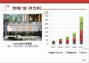 가상기업 발표자료 42페이지
