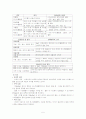 수분과 전해질 요약정리 5페이지