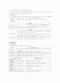 수분과 전해질 요약정리 7페이지