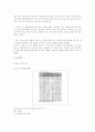 흡연자 비흡연자의 권리 상충에 대한 고찰 25페이지