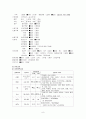 만성신부전 케이스스터디 9페이지