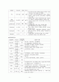 만성신부전 케이스스터디 10페이지