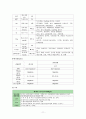 만성신부전 케이스스터디 11페이지
