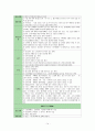 만성신부전 케이스스터디 14페이지