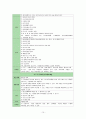 만성신부전 케이스스터디 15페이지
